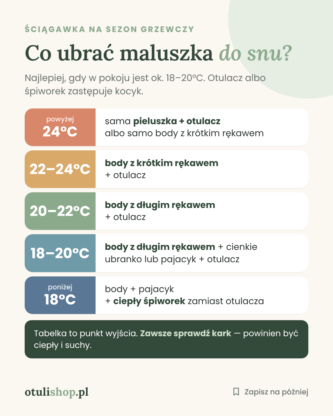 Tabelka: co ubrać noworodka do snu w zależności od temperatury w pokoju